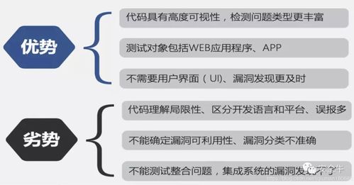 一文洞悉DAST、SAST與IAST Web應用安全測試技術對比淺談