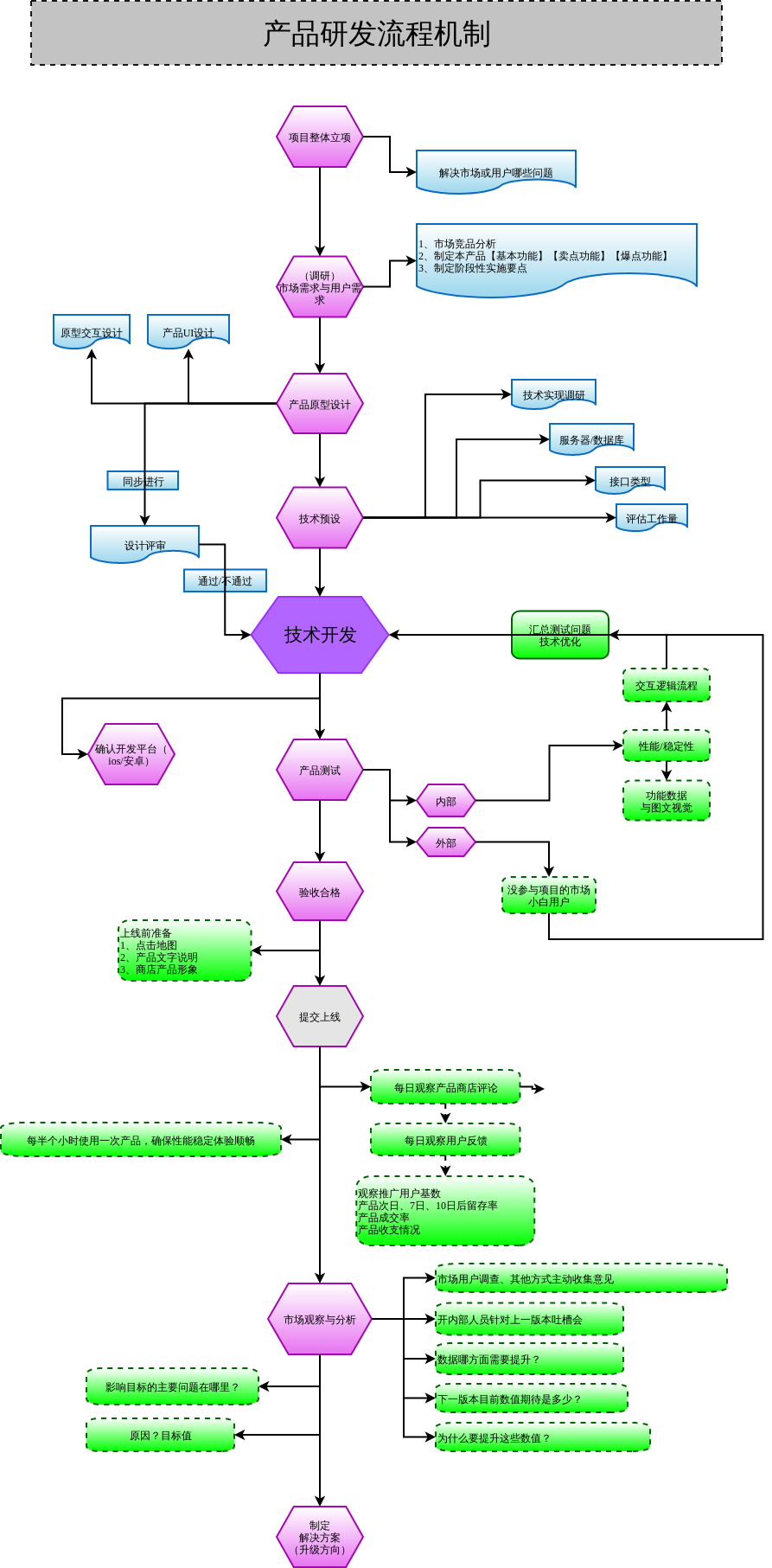 軟件開發(fā)研發(fā)流程圖解析 從需求到部署的技術(shù)開發(fā)全流程