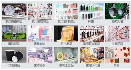 日用陶瓷制品的市場新篇章 2020年中國日用百貨商品交易會(huì)銷售分析