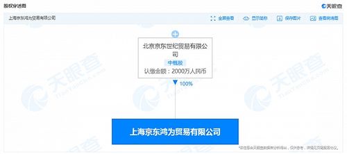 京東成立貿(mào)易新公司，業(yè)務(wù)版圖再擴(kuò)張 汽車銷售與國內(nèi)貿(mào)易代理成新焦點(diǎn)